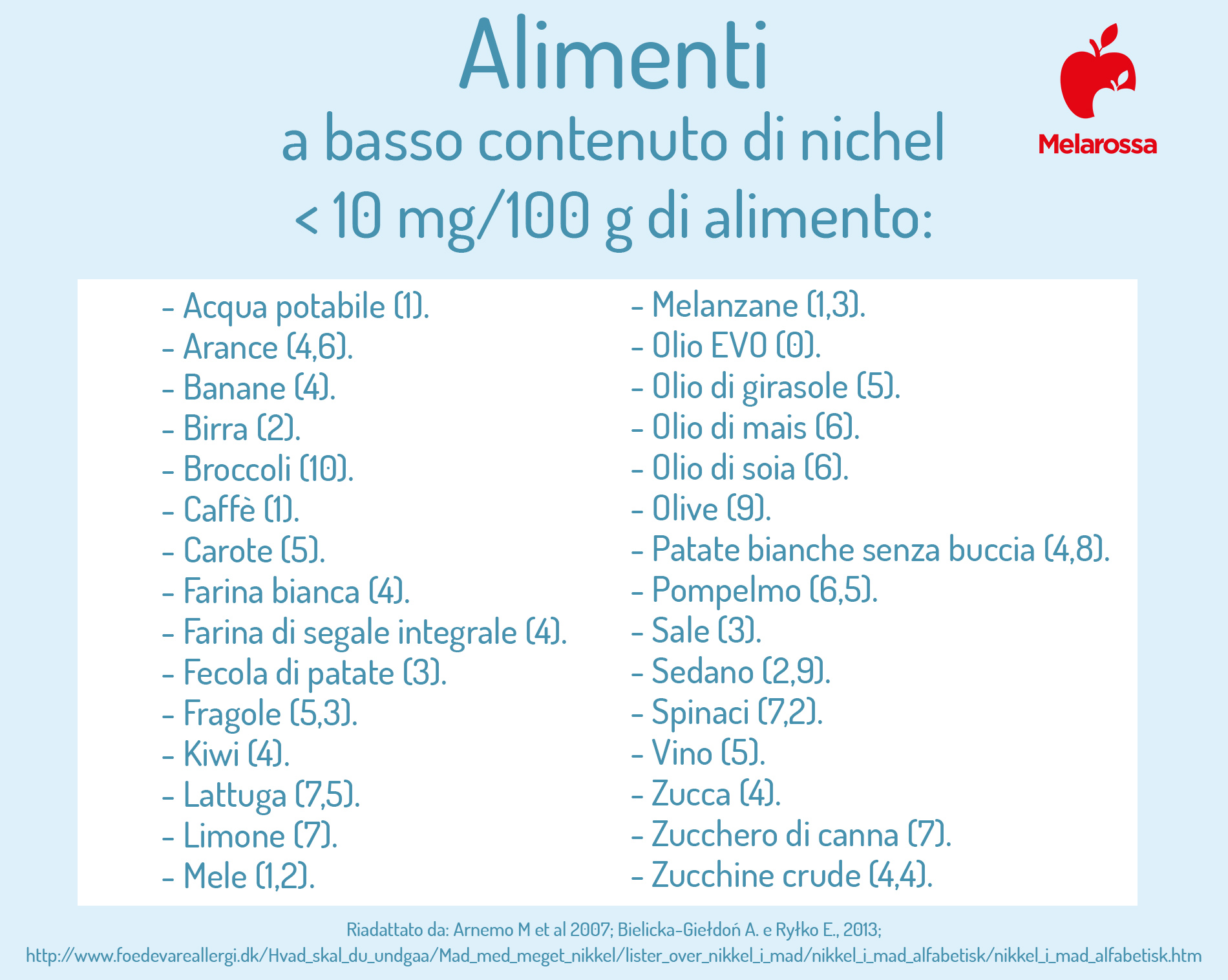 Alimenti Per Allergici Al Nichel Scopri Qui Un Elenco Esaustivo Alimenti Per Allergici Al Nichel Scopri Qui Un Elenco Esaustivo